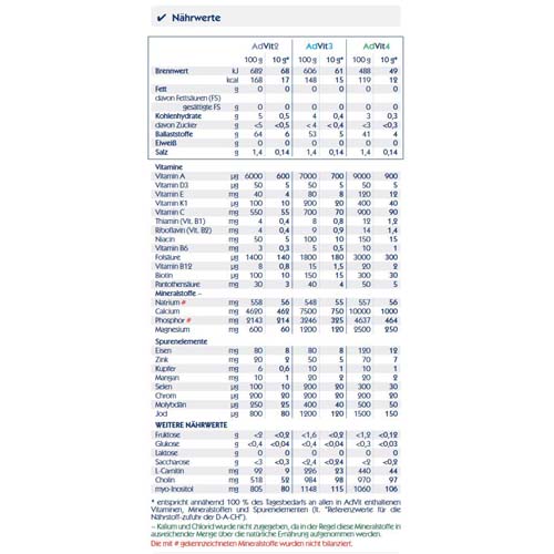 ADVIT 4 ab 10 Jahren Pulver