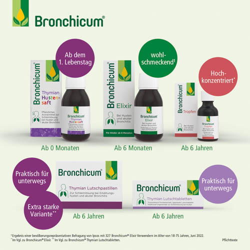 BRONCHICUM Thymian Lutschtabletten